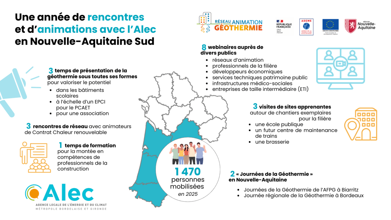 Bilan animation géothermie