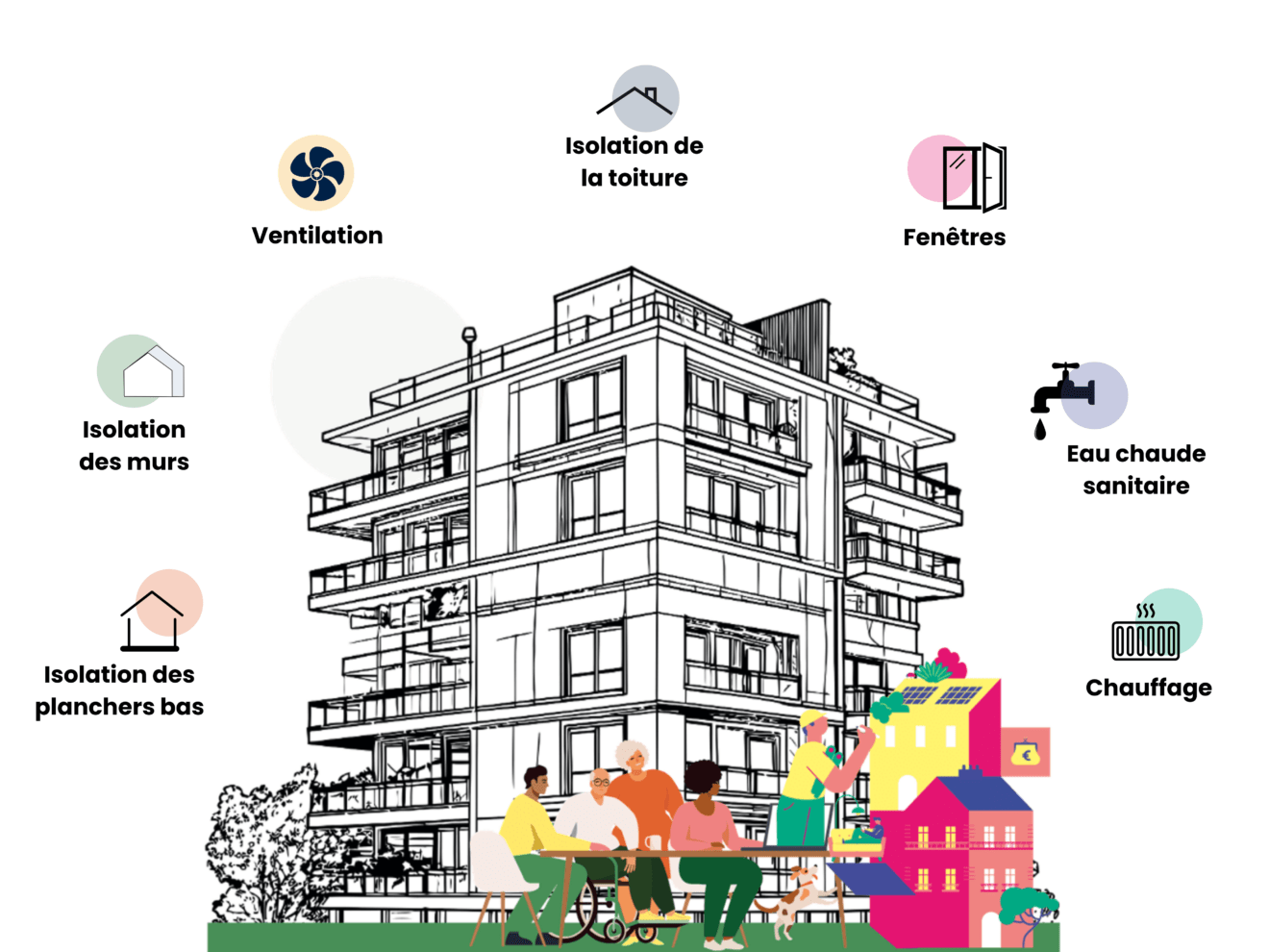 Jeudi 09 avril 2026 - Atelier webinaire ＂Financement d'un projet de rénovation énergétique＂ [Copropriétaires, Gironde]