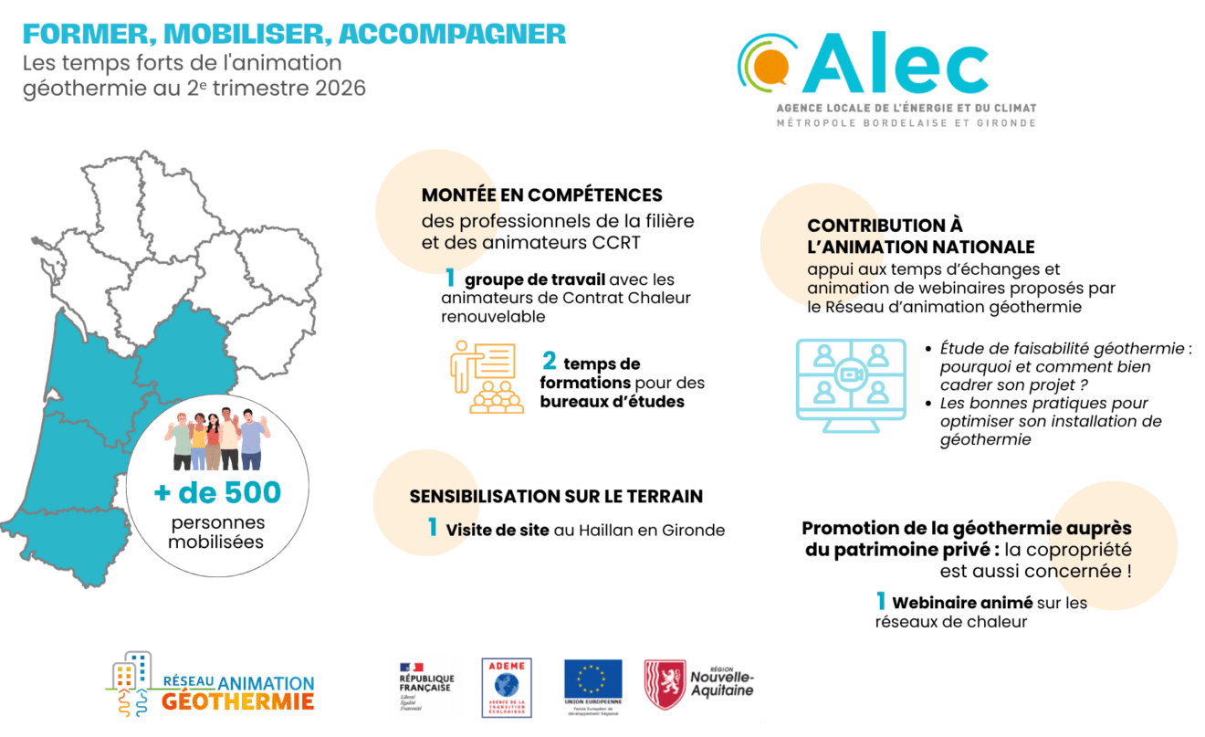 Infographie projets géothermie JUIN 2026 (7)